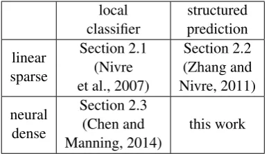 Table 2: Correlation between different parsers.