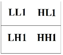 Figure 2. Two level 2D Wavelet based transforms   