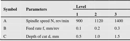 Table 1. The cutting parameters and their levels 