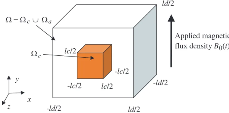 Figure 1. Geometric description of the problem. Table 1. Problem parameters.