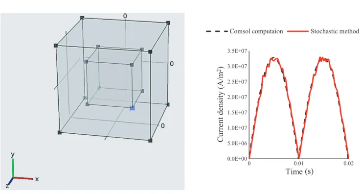 Figure 3. Calculated losses in the cooper piece versus time.