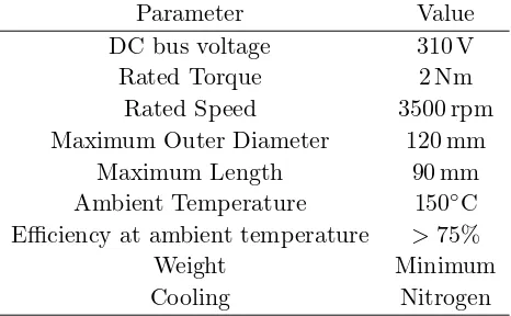 Table 1. Application speciﬁcations for traction motor of ISI vehicle.