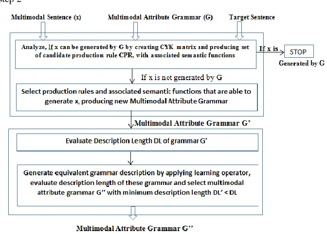 Fig. 1 Workflow of the algorithm 