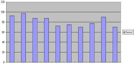 Fig. 10: Graph-recognition Efficiency 