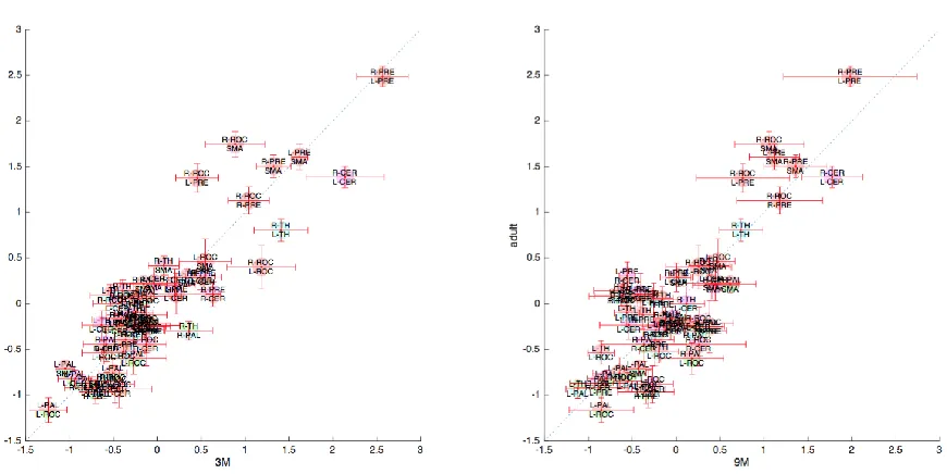 Figure 10. A matrix representation of the pairwise connectivities shown in Fig. 1. 