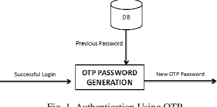 Fig. 1. Authentication Using OTP  