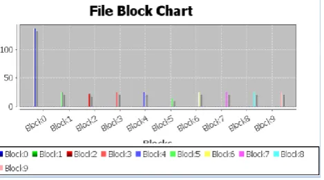 Fig. 7. Simulation WorkFlow 