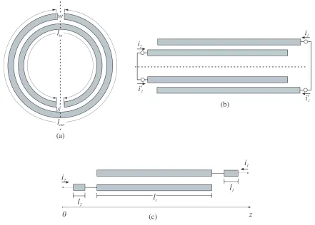 Figure 1. Structure of a split ring resonator. (a) Layout. (b) Sections of dual-conductor transmissionline, dotted lines represent the symmetry plane