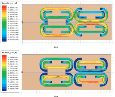 Figure 4. Surface current distribution of the dual-band antenna. (a) 2.45 GHz, (b) 3.5 GHz.