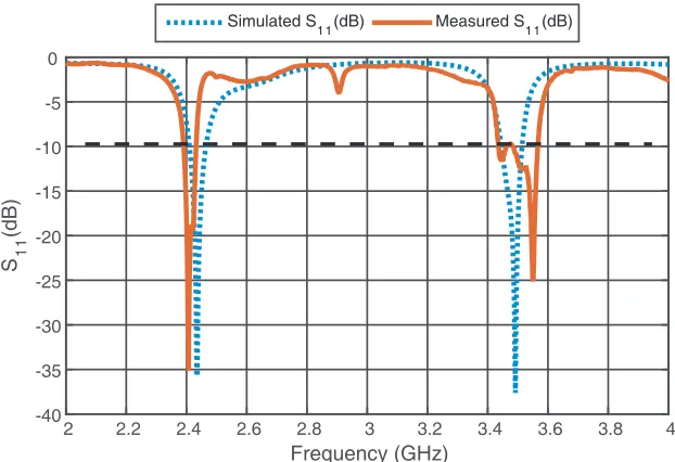 Figure 5. Manufactured antenna based on SRR. (a) Top side. (b) Middle side. (c) Bottom side.