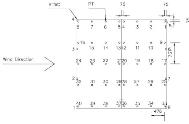 Figure 2.3 Diagram of pressure transducer and load cell layout 