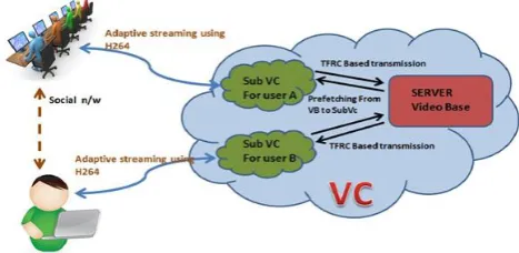 Figure 3.1. Overall System Architecture 