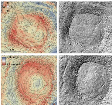 Figure 7. Left: elevation change 2010–2007 on the northern (top) and middle circle (bottom)