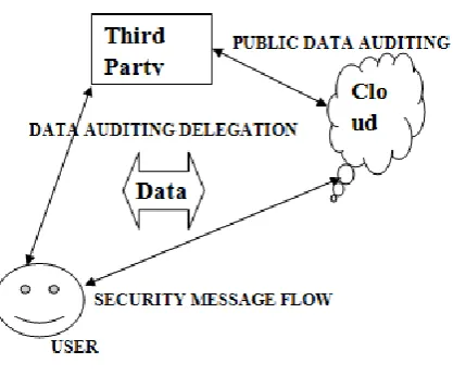 FIGURE 1: SYSTEM DESIGN 