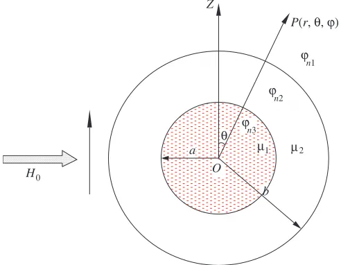 Figure 1. Space distribution model of spherical shells.