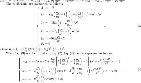 Table 1. Diﬀerent a and b parameters.
