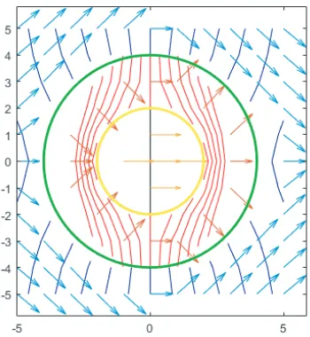 Figure 2. Simulations 1, 2, 3, and 4 that correspond to the magnetic ﬁeld distribution.