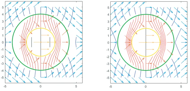 Figure 3. Simulations 1, 2, 3, and 4 that correspond to the magnetic ﬁeld distribution.