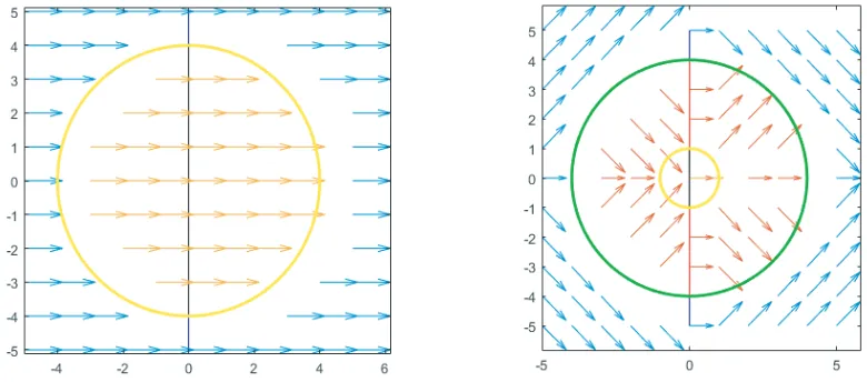 Figure 4. Magnetic distribution map of each region in space of Simulations 1 and 2.