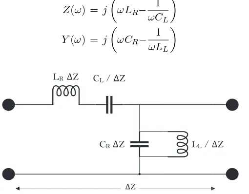 Figure 1 shows the equivalent circuit of composite right/left-handed unit cell metamaterial transmissionline where inductanceinductance LR and shunt capacitance CL are both parallel to varicap diode CR and shunt LL
