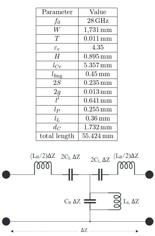Table 1. Parameters of leaky wave antenna array.