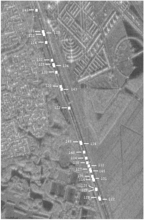 Figure 5 PRF & PRI  