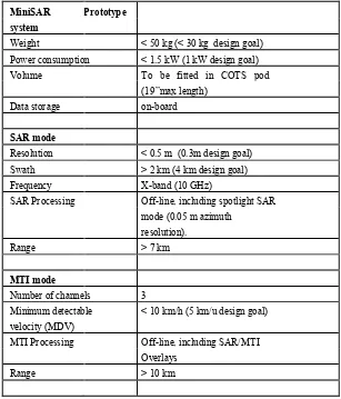 Table 1: Mode summary and system specifications of the MiniSAR prototype. 