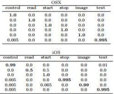 Figure 4: Scatter plots of plaintext message lengths versus payload lengths for three languages in our dataset