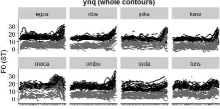 Table 2: Arabic dialects investigated in this study.  