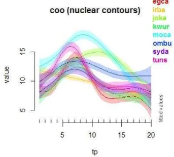 Figure 7: Model predictions for ynq nuclear contours. 