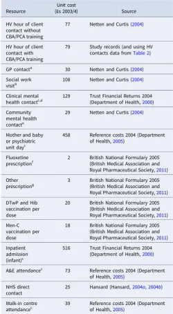 Table 1. Unit costs of resources used