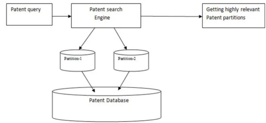 Fig 5 Ranking module diagram  