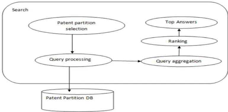Fig 7 Query processing module diagram  