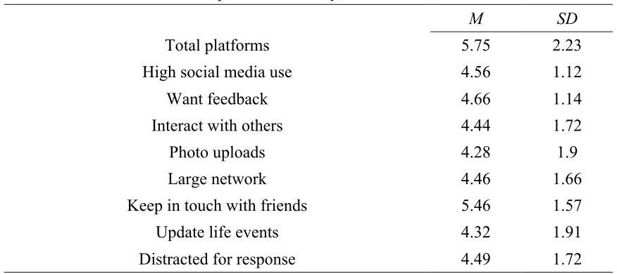 Table 1: General social media patterns for Study 1. 
