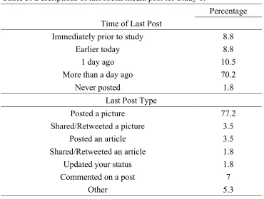 Table 3: Descriptions of last social media post for Study 1. 