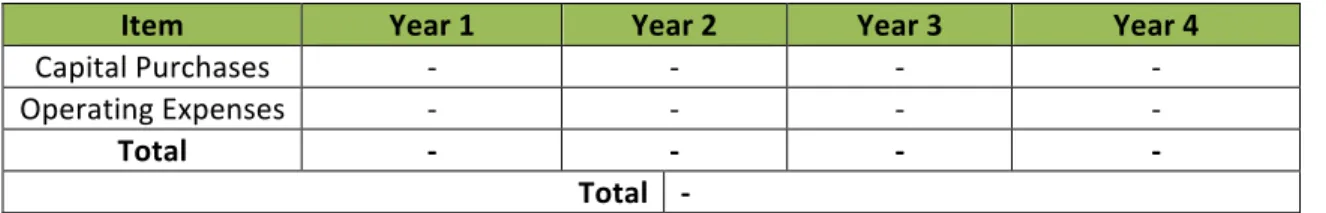 Table	  11.	  Start	  up	  expenses	  from	  year	  1	  to	  end	  of	  year	  4	  