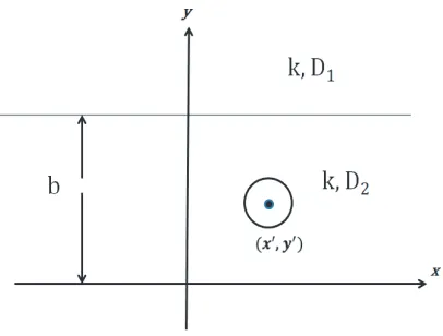 Figure 1. Geometry of the problem. A fractal-fractal interface is considered.