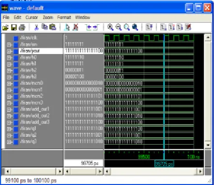 Fig 9: Simulation Results for Proposed FIR Filter 