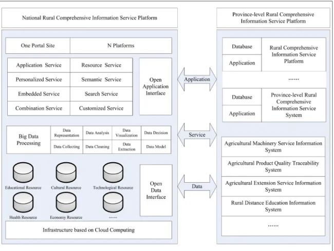 Figure 1: Architecture of NRCISP.