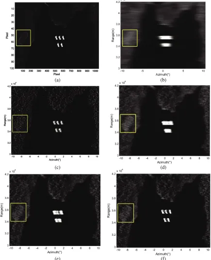 Figure 3. Result of two dimensional scene simulation: (a) Original scene. (b) Real beam echo afterrange migration correction