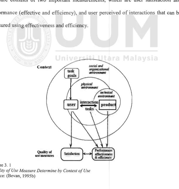 Figure  3.1  illustrates  'quality  of use'  in  the  context of use  by  Nigel  Bevan  (Bevan,  1995b)