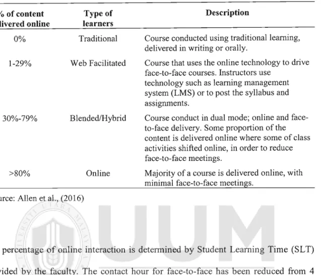 Table  4.  1  Types of  Learners 