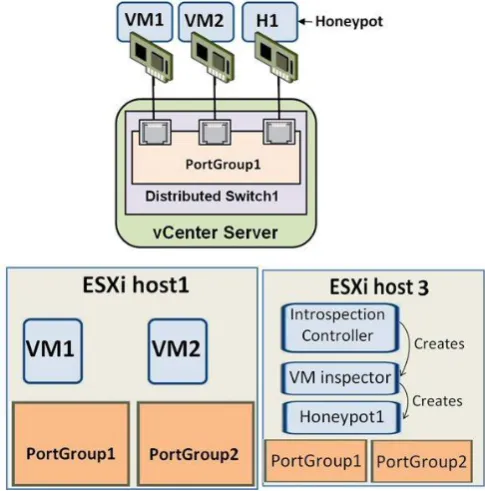 Fig. 2 The proposed approach architecture 