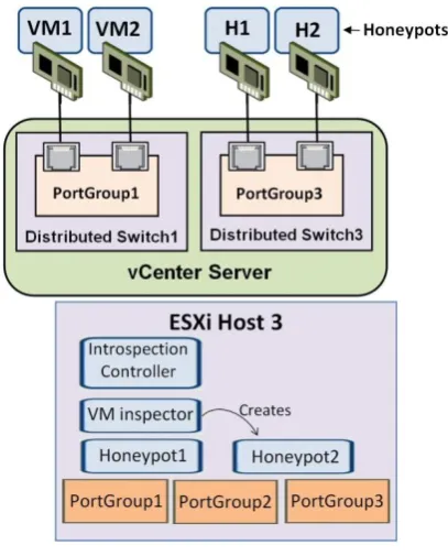 Fig. 4 Honeypot2 was created and connected with Honeypot1 