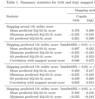 Table 1. Summary statistics for NDB and EQG mapped values for EQ-5D-5L