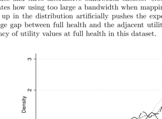 Figure 1.Kernel densities of mapped values for EQ-5D-5L using the copula mixturemodel and the NDB reference dataset; exact matching of individual EQ-5D-3L utilityvalues versus approximate utility values for alternative bandwidths