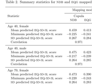 Table 2. Summary statistics for NDB and EQG mapped values for EQ-5D-5L
