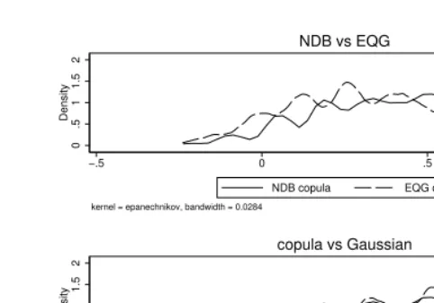 Figure 3. Comparison of kernel densities of mapped values for EQ-5D-5L for a 70-year-oldmale