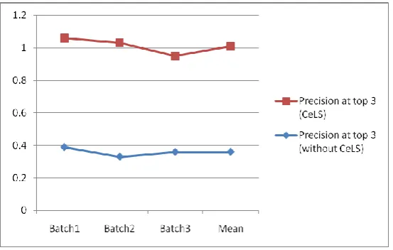 Fig. 5. Traditional LO retrieval vs. CeLS 