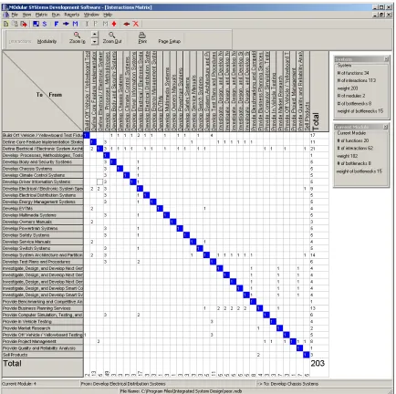 Figure 11. - Interaction Matrix for an Automotive E/E System Supplier Organization 